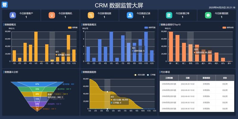 精准定制，让OA系统成为企业的高效引擎